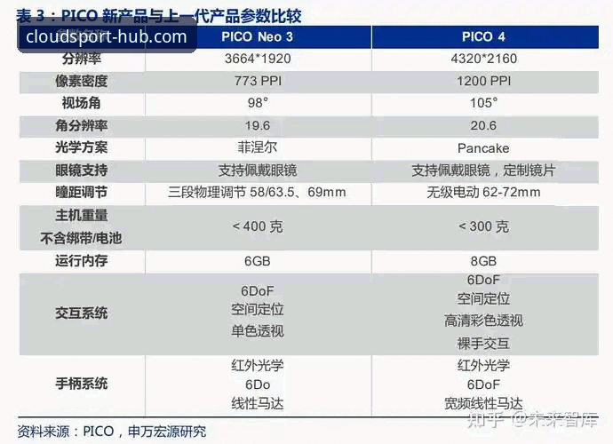 云体育怎么注册2026最新版本深度评测：从安装到功能的全流程体验报告