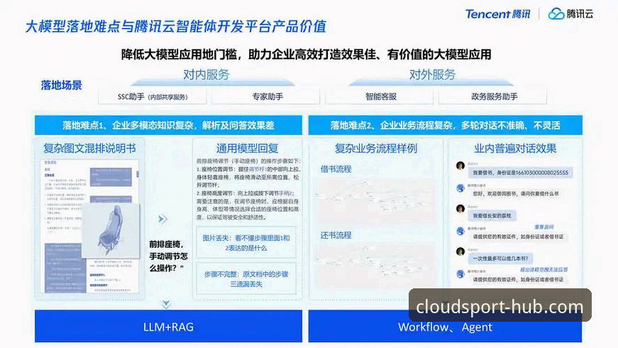 云体育平台技术架构大揭秘：2024年最新动态与性能深度评测
