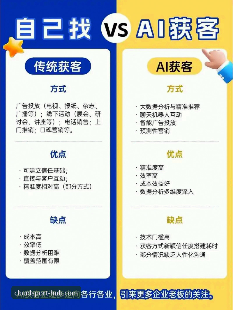 云体育数据精准吗？专业评测与传统赛事平台的全面对比